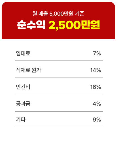 수익 테이블